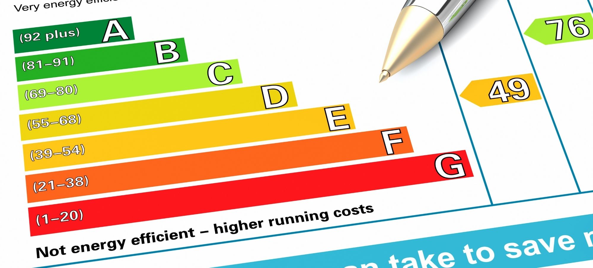 Certificado Eficiencia Energética. MORO REAL ESTATE MADRID S.L.U. en Madrid